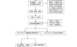 项目部公章备案流程？浦东投资项目备案