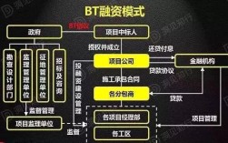 BOT需要入库吗？国家财政ppp项目库