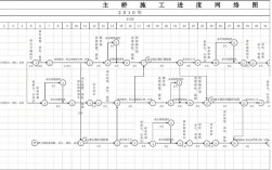 施工网络图怎么绘制？项目运作流程图