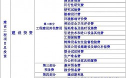 简述基本建设的内容作用及分类？固定资产项目包括