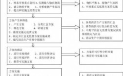 清洁生产审核步骤分几个阶段？项目中期审计报告