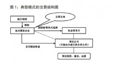 epc模式是什么意思？epc项目市场开发