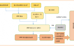 ppp管理模式？智慧城市ppp项目