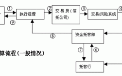 私募基金认购流程是什么？信托项目说明书