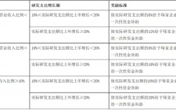 扶持基金怎么入账？项目扶持基金用途