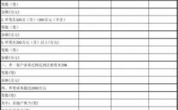 企业经营状态怎么写？项目经营情况报表