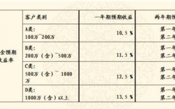 基金份额和收益是怎么算的？项目收益计算公式