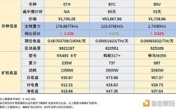 eth每m收益怎么算的？(eth挖矿成本)