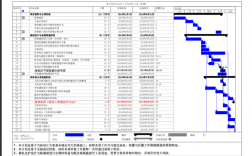 什么是项目全景计划？项目开发全景计划