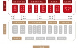 edr防护系统是什么？idc项目投资估算