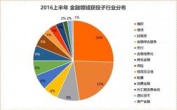 网创项目有哪些？分析网贷项目