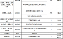 中航工业集团校招有哪些大学？中航工业投资项目