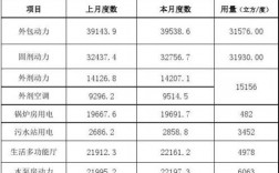 水电能耗表计算公式？项目能耗表依据