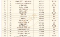 2021年中国企业500强完整名单？格力龙盛项目