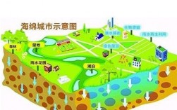 市政绿地是什么意思？项目管理市政板块