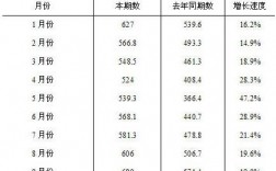 餐饮店一个月营业额10万利润多少？餐饮项目及业绩