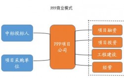 ppp项目全流程要点解析？ppp存量项目哪些