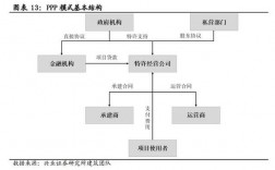 什么是政府和社会资本合作（PPP）模式？ppp项目合作模式