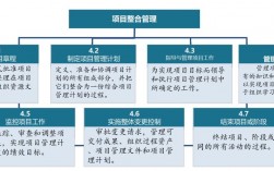 什么是项目整合管理？公司项目整合