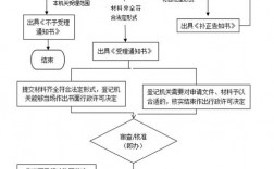 公司增资增加股东工商办理流程？增资项目备案