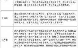 北京技术人才引进条件？人才可落地项目