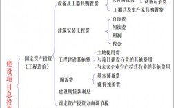 项目总投资是个什么概念？包含什么？资本运营项目包含