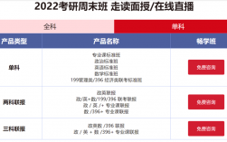 想问下十大考研机构实力排名都有哪些呢？本项目专注于