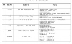 入职体检噪音和粉尘一共多少项？从事工作 检验项目