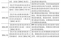 ppp项目还款规定？国外 ppp项目付费