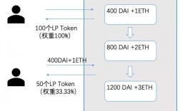 dot与uni区别？(eth和dot哪个价值大)