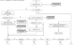 事业单位采购管理制度及流程？项目采购管理含义