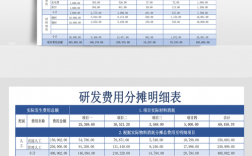 研发费用如何分摊到各个项目？研发费用分项目