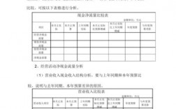 现金流量表中经营性应收项目减少是什么意思？应收项目怎么分析