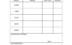 公司内部审核的内容有哪些？公司项目内部审批