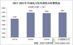 风电机组利用小时如何计算？风电项目小时