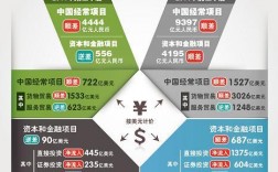 什么叫人民币经常项目？中国经常项目顺差