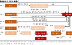 什么叫非标融资？非标项目融资