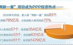 ppp项目为什么被叫停？ppp项目落地困难