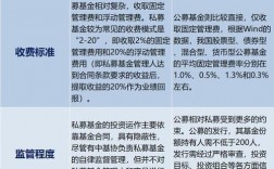 私募基金的收益分配方式是怎样的？基金 按项目分配