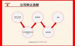 煤矿转让手续和流程？项目公司转让流程