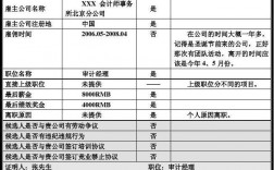 入职社会背景调查包括个人债务吗？网贷项目背景