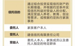 家族信托需要什么材料？信托项目材料清单