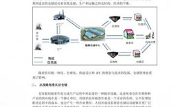 物流工程项目范围？物流类项目