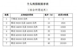 不需要缴纳个人所得税的收入有哪些？个人什么项目免税