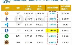 比特币：BTC.LTC.ETH.ETC都代表什么？(ltc eth 比较)