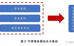 隐性债务化解六种方式？债务化解项目