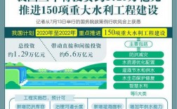 国务院2023重大水利项目安排？水利大型项目