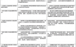 集体决策如何划分责任？环保项目决策失误