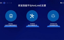 蚂蚁星图ant是什么项目？互联网金融开源项目