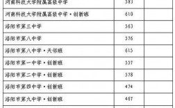 洛阳一模签约分数线怎么划定？洛阳2018签约项目